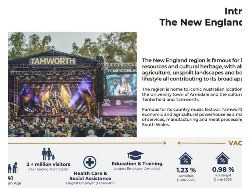Tamworth NSW 2340