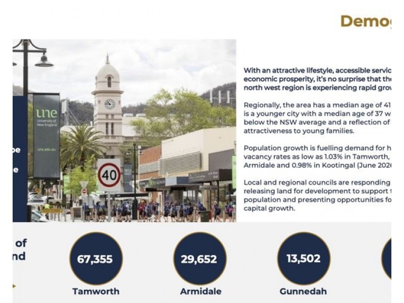 Tamworth NSW 2340