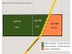 Lots 113,118,119 Lincoln Highway, Cowell SA 5602