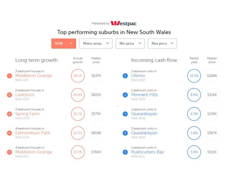 Edmondson Park NSW 2174