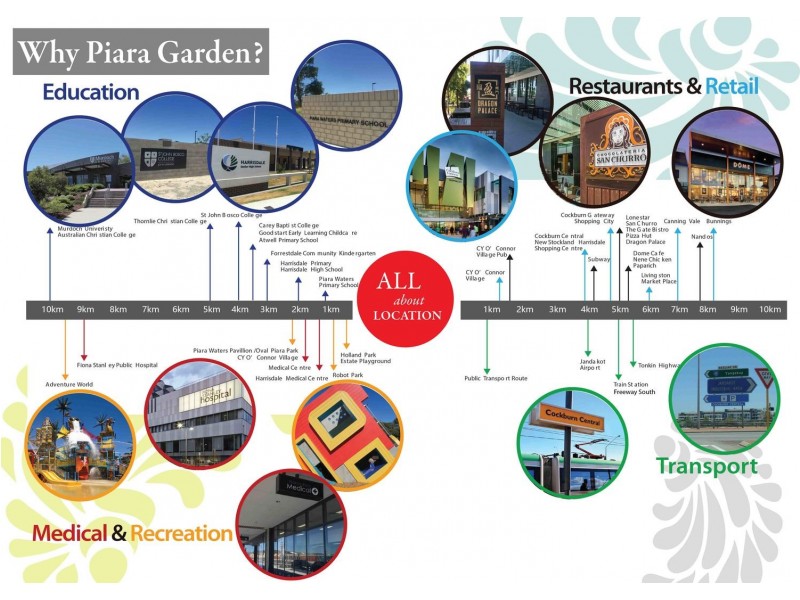 1761/13 sovite Road, Piara Waters WA 6112