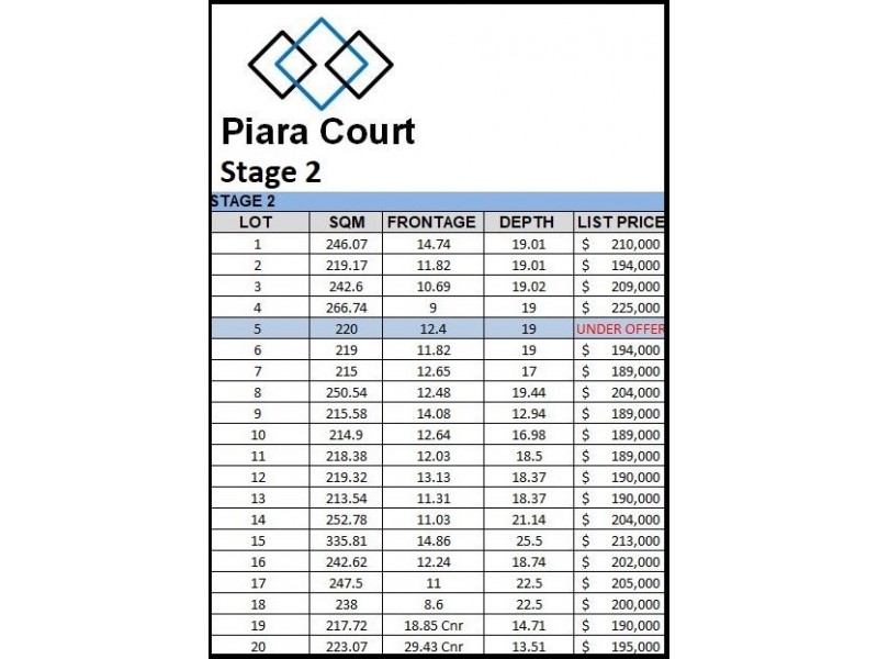 Piara Waters WA 6112
