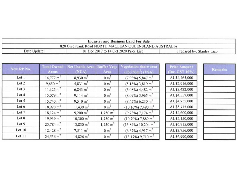820 Greenbank, North Maclean QLD 4280