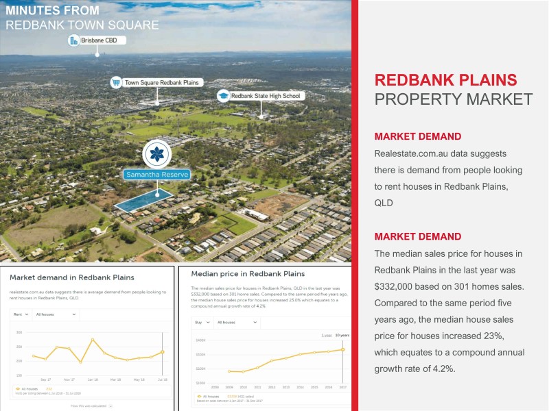 Redbank Plains QLD 4301