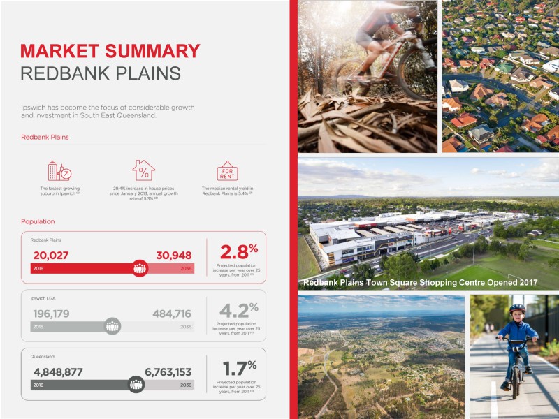 Redbank Plains QLD 4301