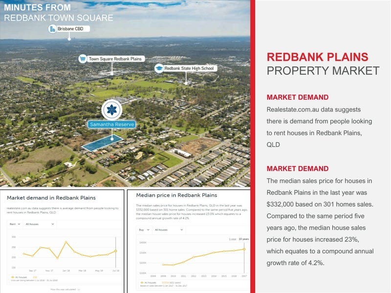 Redbank Plains QLD 4301
