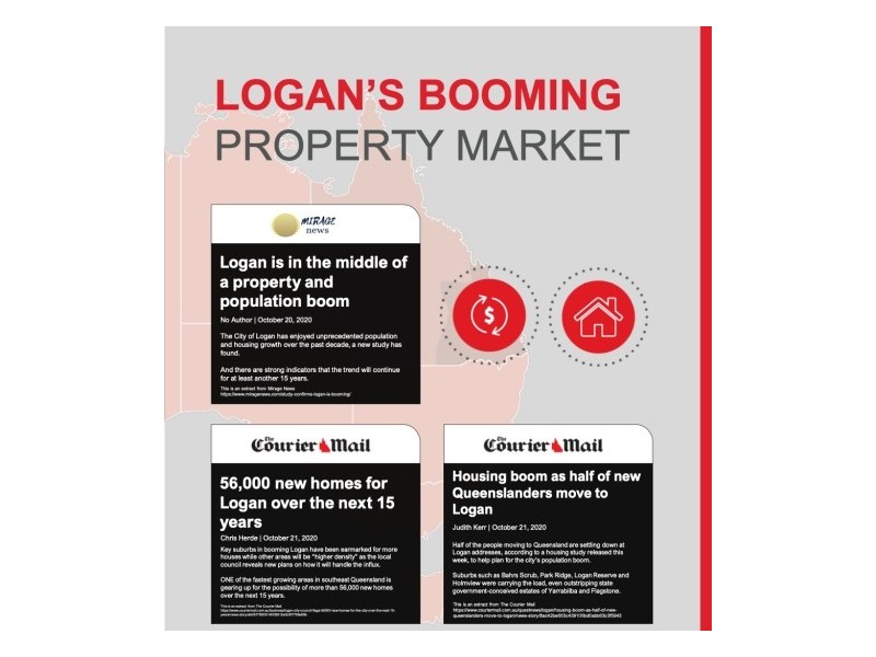 Logan Reserve QLD 4133