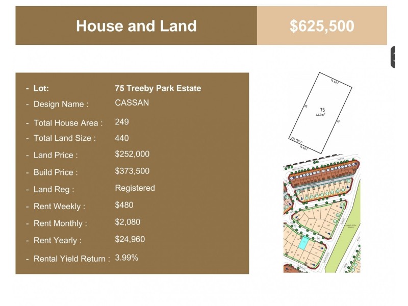 Lot 75 Ballard Way, Anketell WA 6167