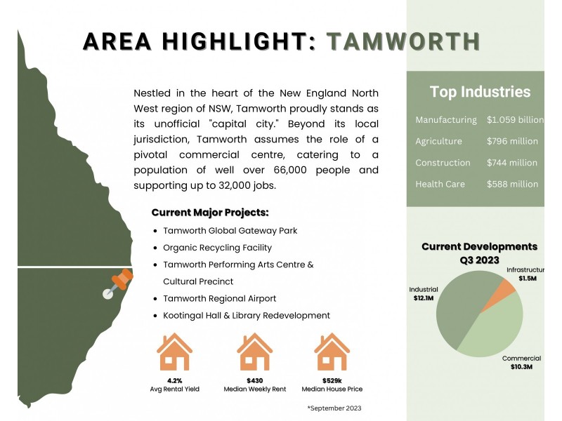 Tamworth NSW 2340
