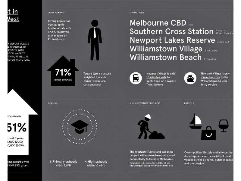 2F/38 Blackshaws Road, South Kingsville VIC 3015