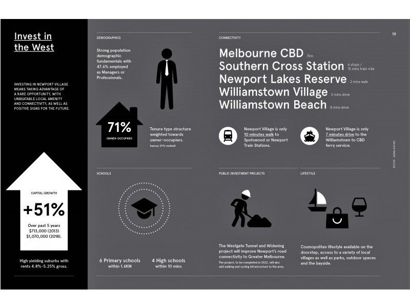 4F/38 Blackshaws Road, South Kingsville VIC 3015