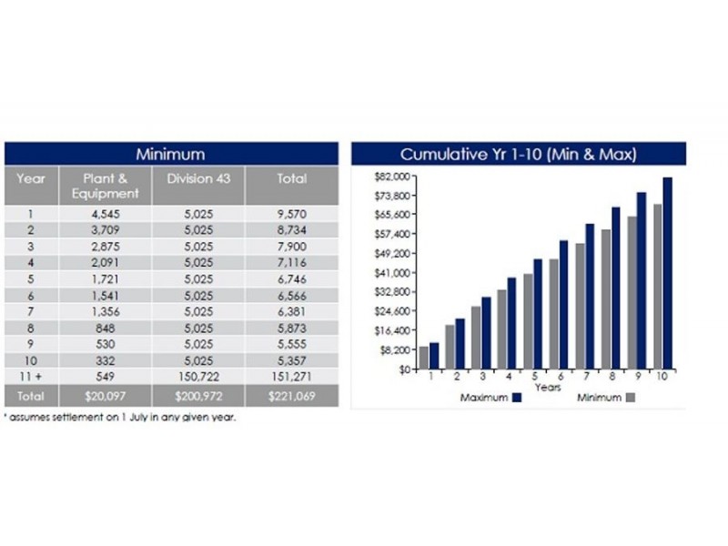Bracken Ridge QLD 4017