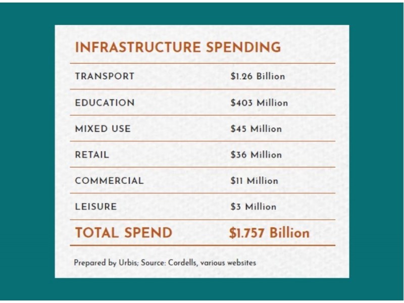 Lot 58 Flora Estate, Joyner QLD 4500