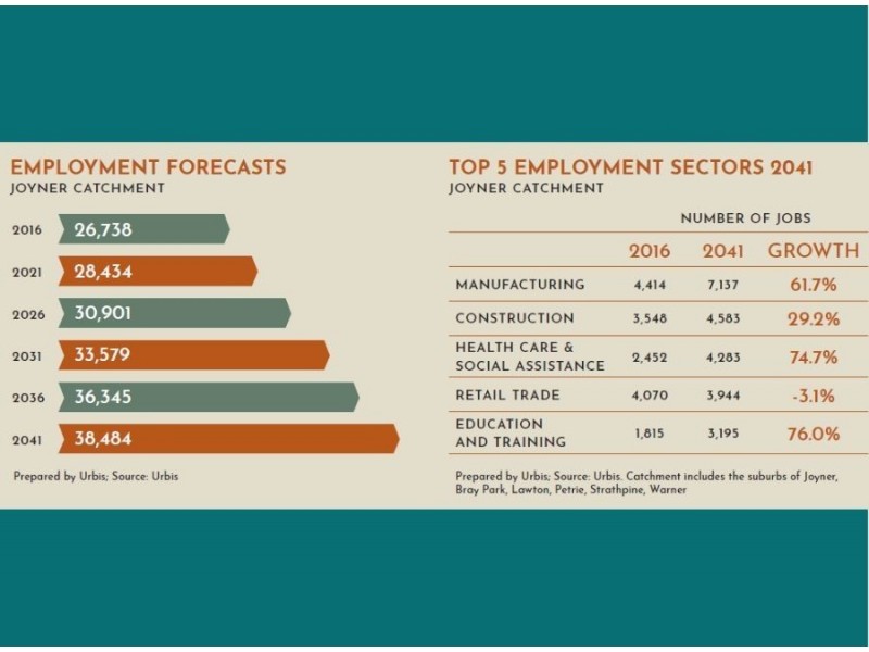Lot 58 Flora Estate, Joyner QLD 4500