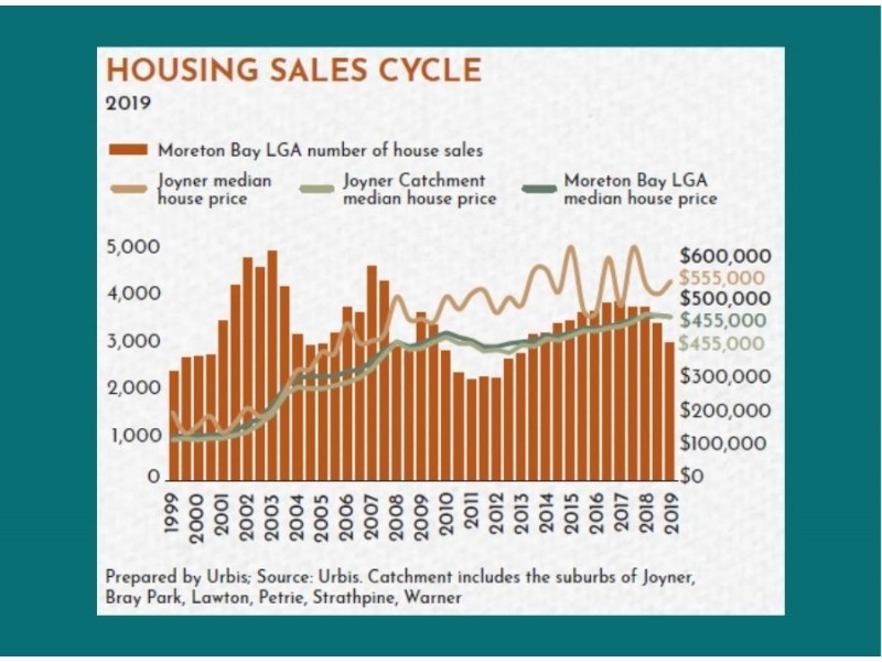 Lot 58 Flora Estate, Joyner QLD 4500
