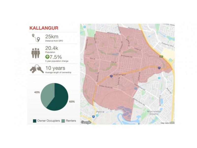 Kallangur QLD 4503