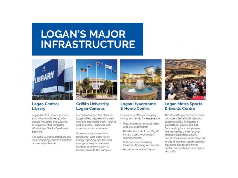Logan Reserve QLD 4133