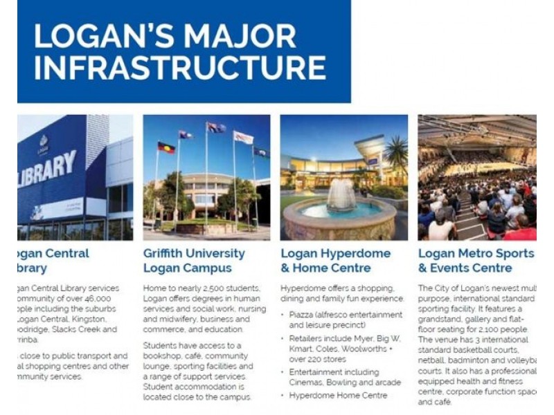 Logan Reserve QLD 4133