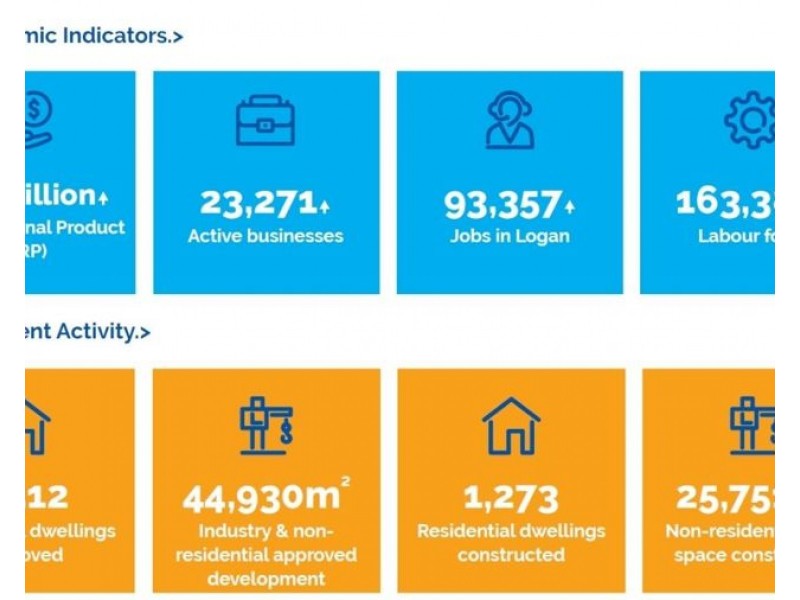 Logan Reserve QLD 4133