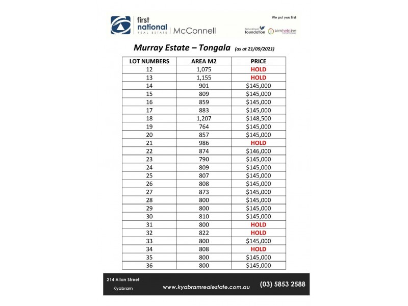 Lot 1 – 25 Gooda Street, Tongala VIC 3621