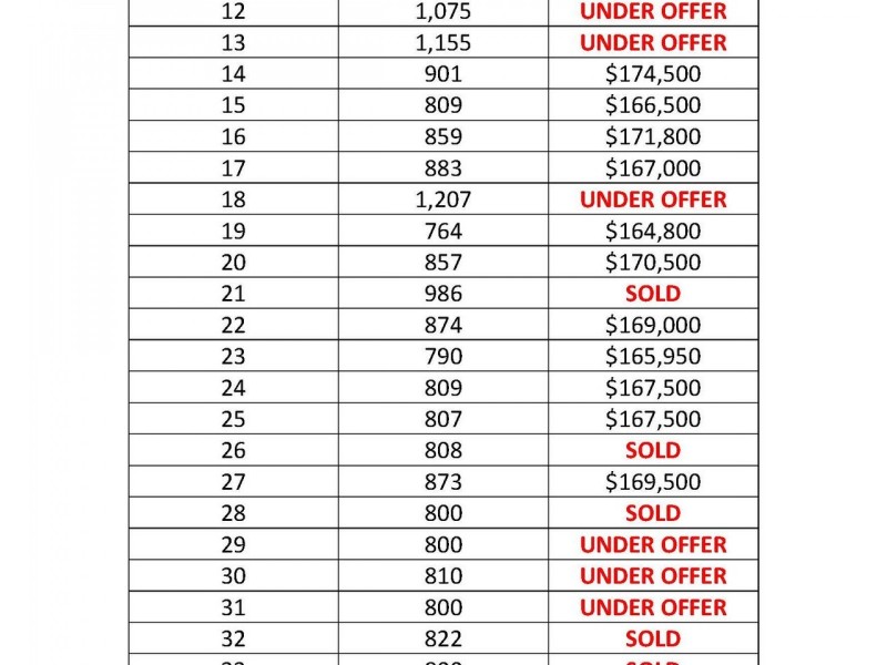 Lot 1 – 25 Gooda Street, Tongala VIC 3621