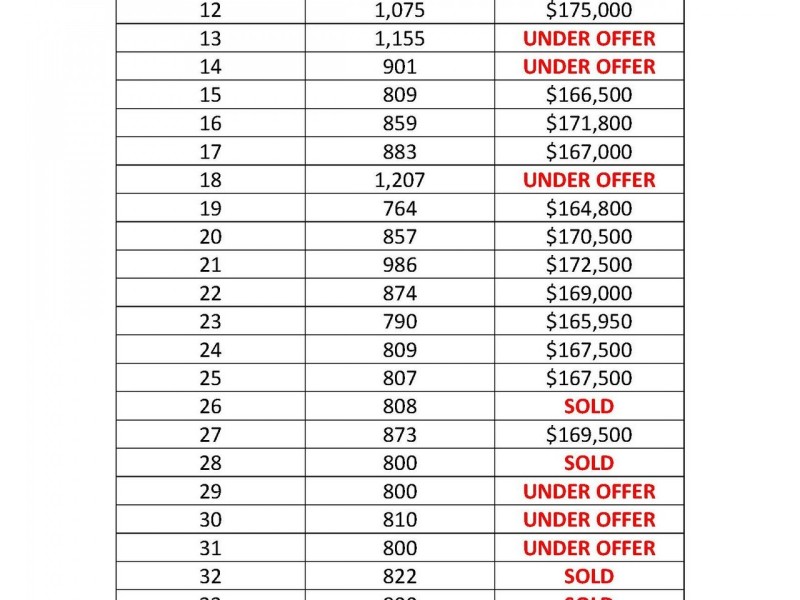 Lot 1 – 25 Gooda Street, Tongala VIC 3621
