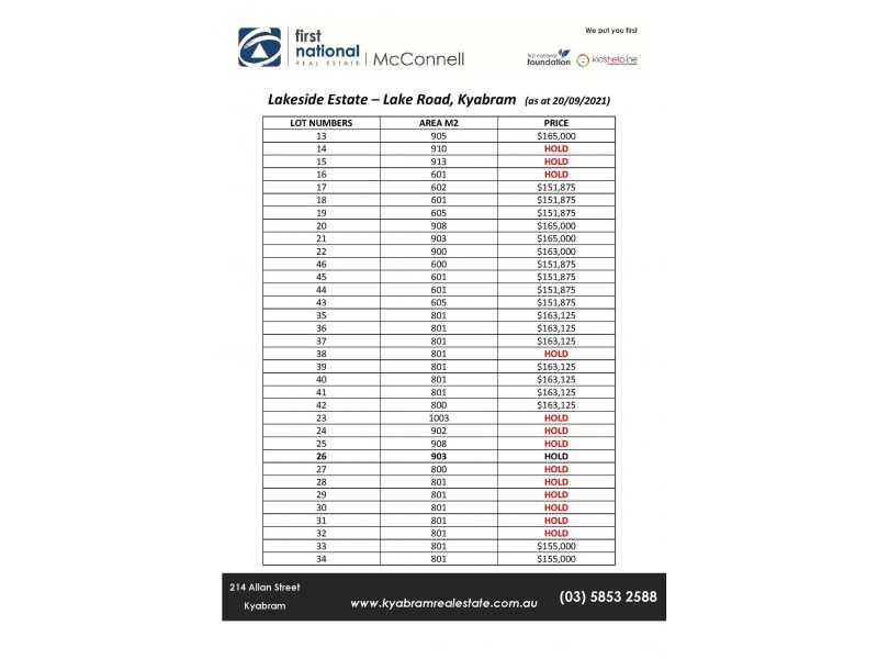 Lot 1-34 Lake Road, Kyabram VIC 3620