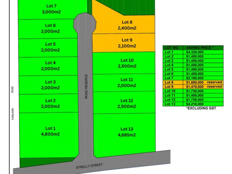 Proposed Lots/101 Strelly Street, Busselton WA 6280
