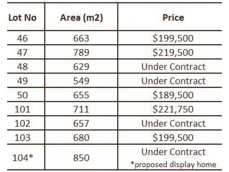 Off Old Princes Highway, Nairne SA 5252