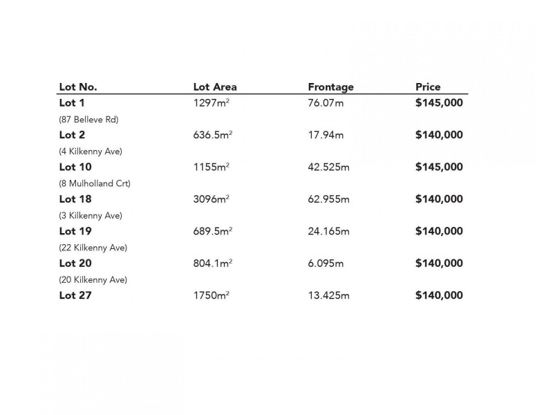 77-81 Bellevue Road, Mudgee NSW 2850