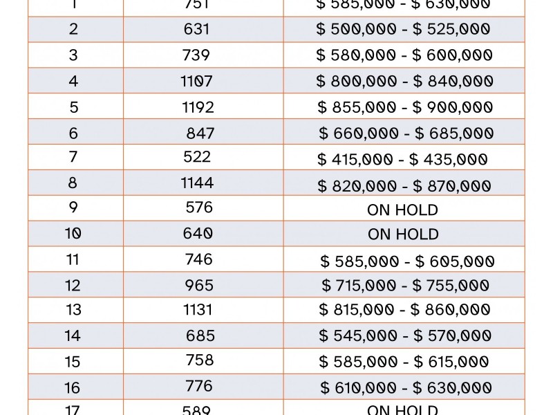 147 Hawthorn Road, Mount Barker SA 5251