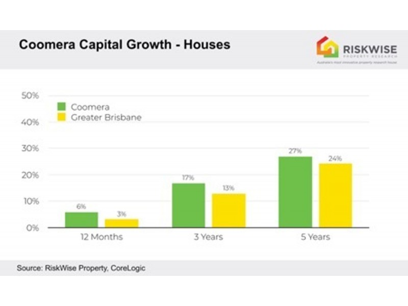 1 Kingfisher Place, Coomera QLD 4209