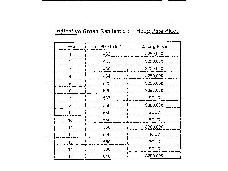 Sunnybank Hills QLD 4109