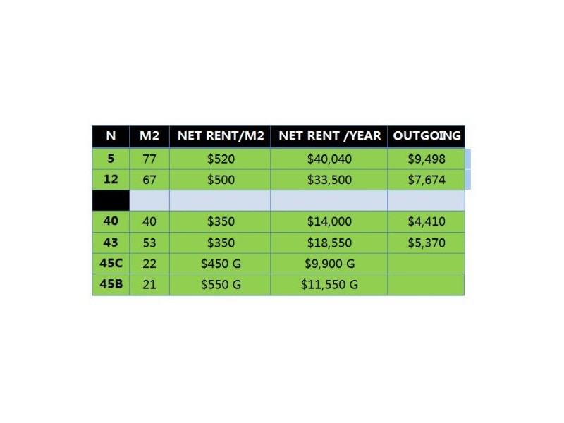 Pacific Centre Calam Rd, Sunnybank Hills QLD 4109