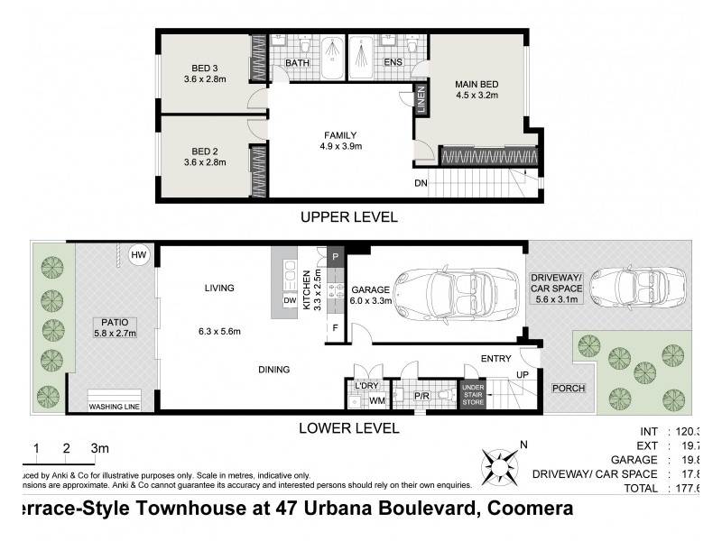 3/47 Urbana Boulevard, Coomera QLD 4209