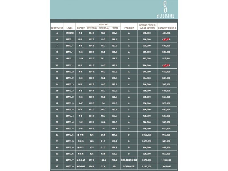 22 Thomson Sreet, Tweed Heads NSW 2485