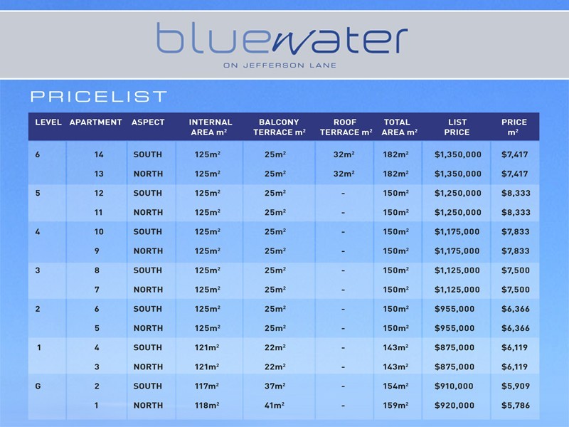 36-38  Jefferson Lane BLUEWATER ON JEFFERSON, Palm Beach QLD 4221