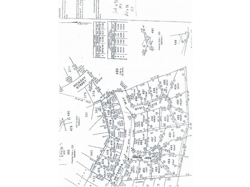 Lot 8 Myall Place, Thurgoona NSW 2640