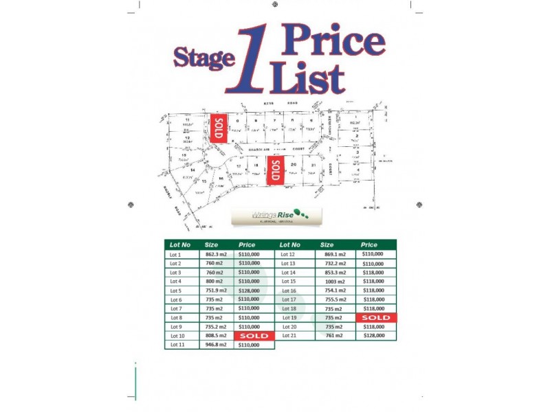 Lots Kerrs Rd, Thurgoona NSW 2640