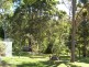 Eagle Heights QLD 4271