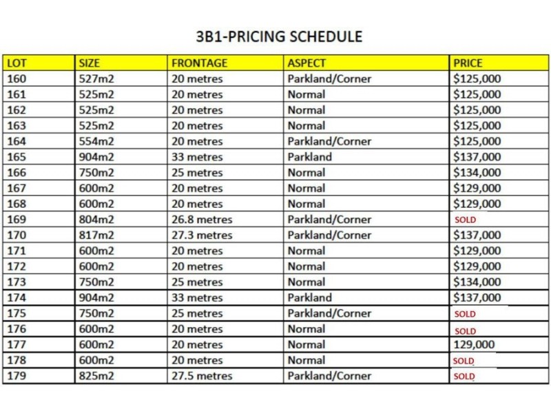 Lot 160 Whitsunday Gardens Estate Cascara St, Proserpine QLD 4800