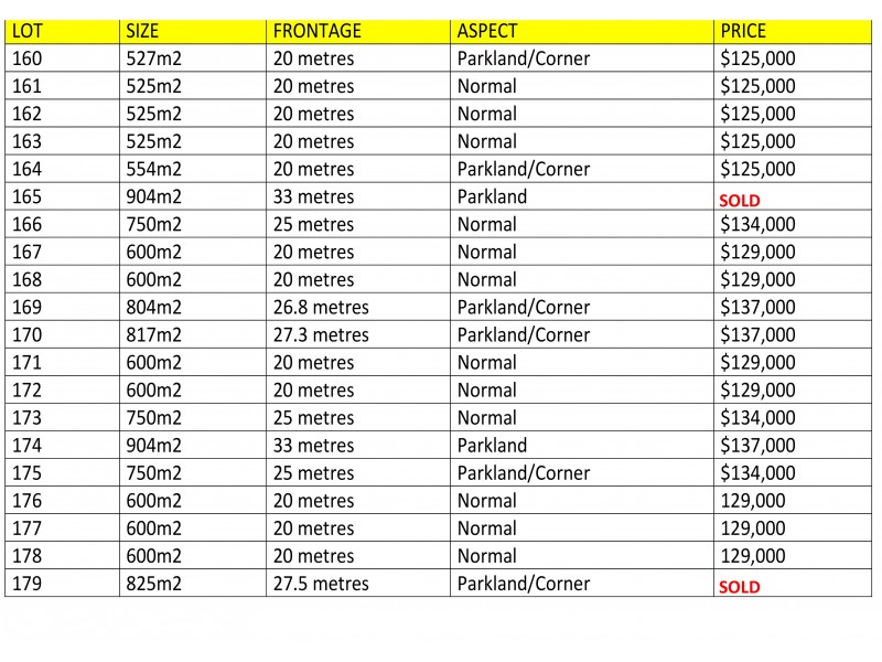 Lot 161 Whitsunday Gardens Estate Cascara St, Proserpine QLD 4800 Floorplan