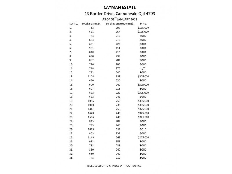 LOTS 1-33 CAYMAN ESTATE, Cannonvale QLD 4802