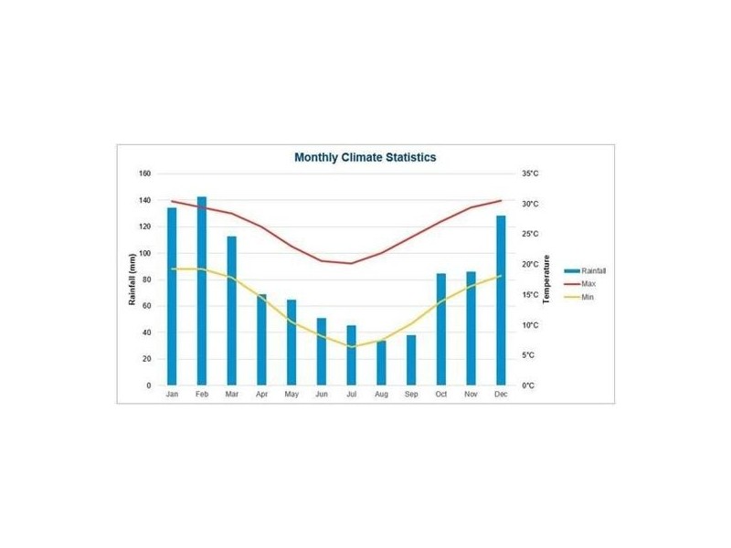 934 Esk Kilcoy Road, Caboonbah QLD 4312