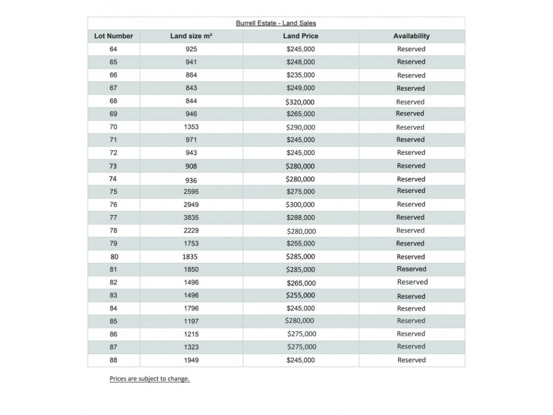 Burrell Estate Burrell Avenue, Eumundi QLD 4562