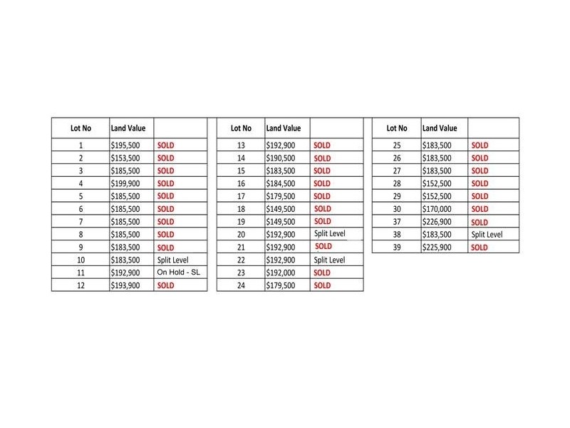 564 States Road, Onkaparinga Hills SA 5163