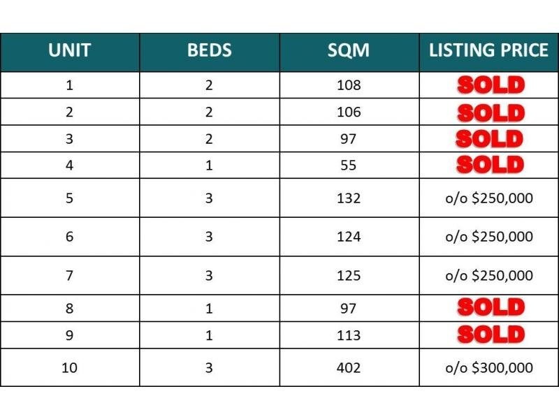 34-36 Boultwood Street, Coffs Harbour NSW 2450