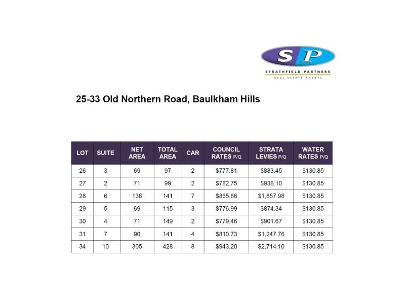 25-33 Old Northern Rd, Baulkham Hills NSW 2153