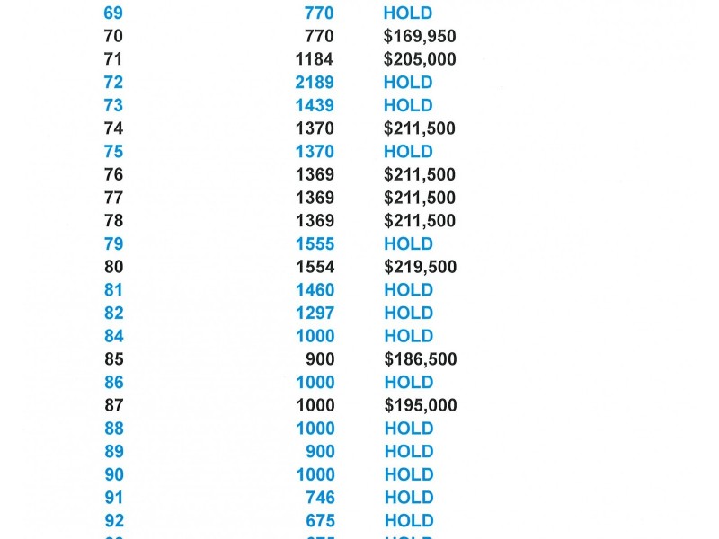 80 /441 Allan Street, Kyabram VIC 3620