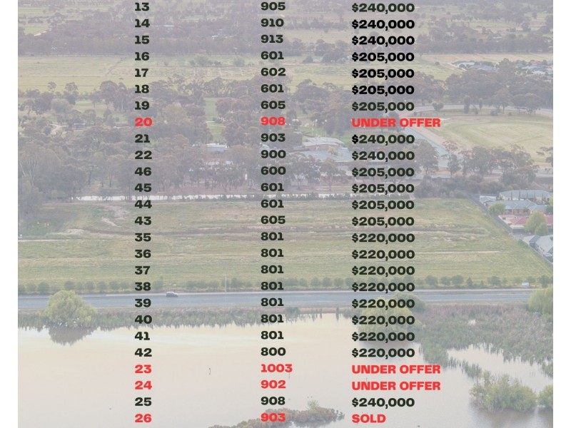 32-42 Lake Road, Kyabram VIC 3620